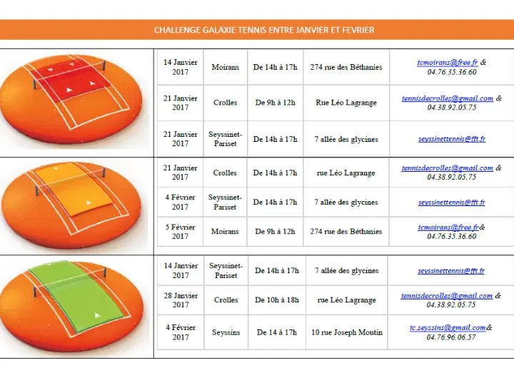 Liste des challenges Galaxie Tennis niveaux rouge, orange et vert